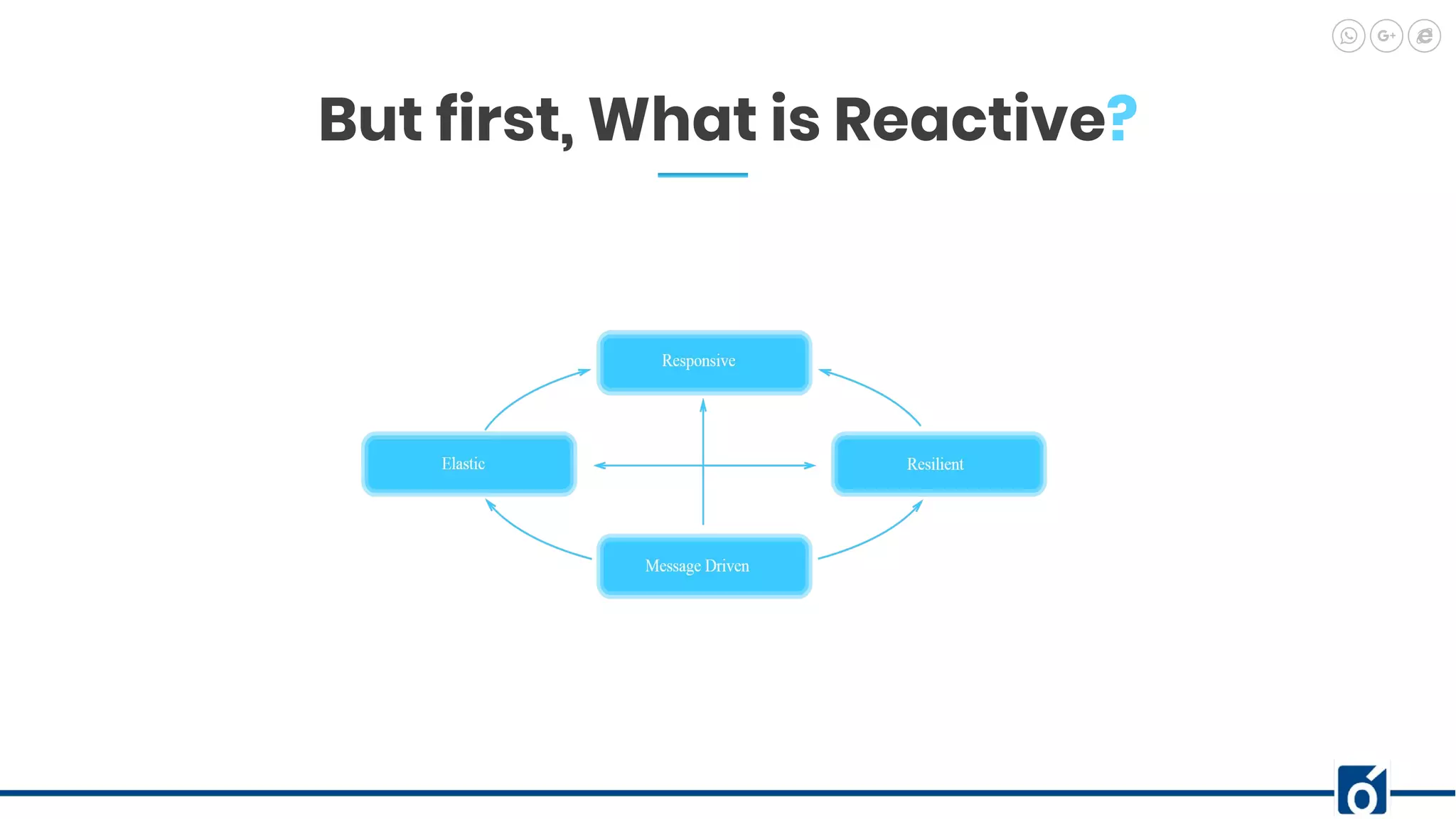 c
But first, What is Reactive?
 