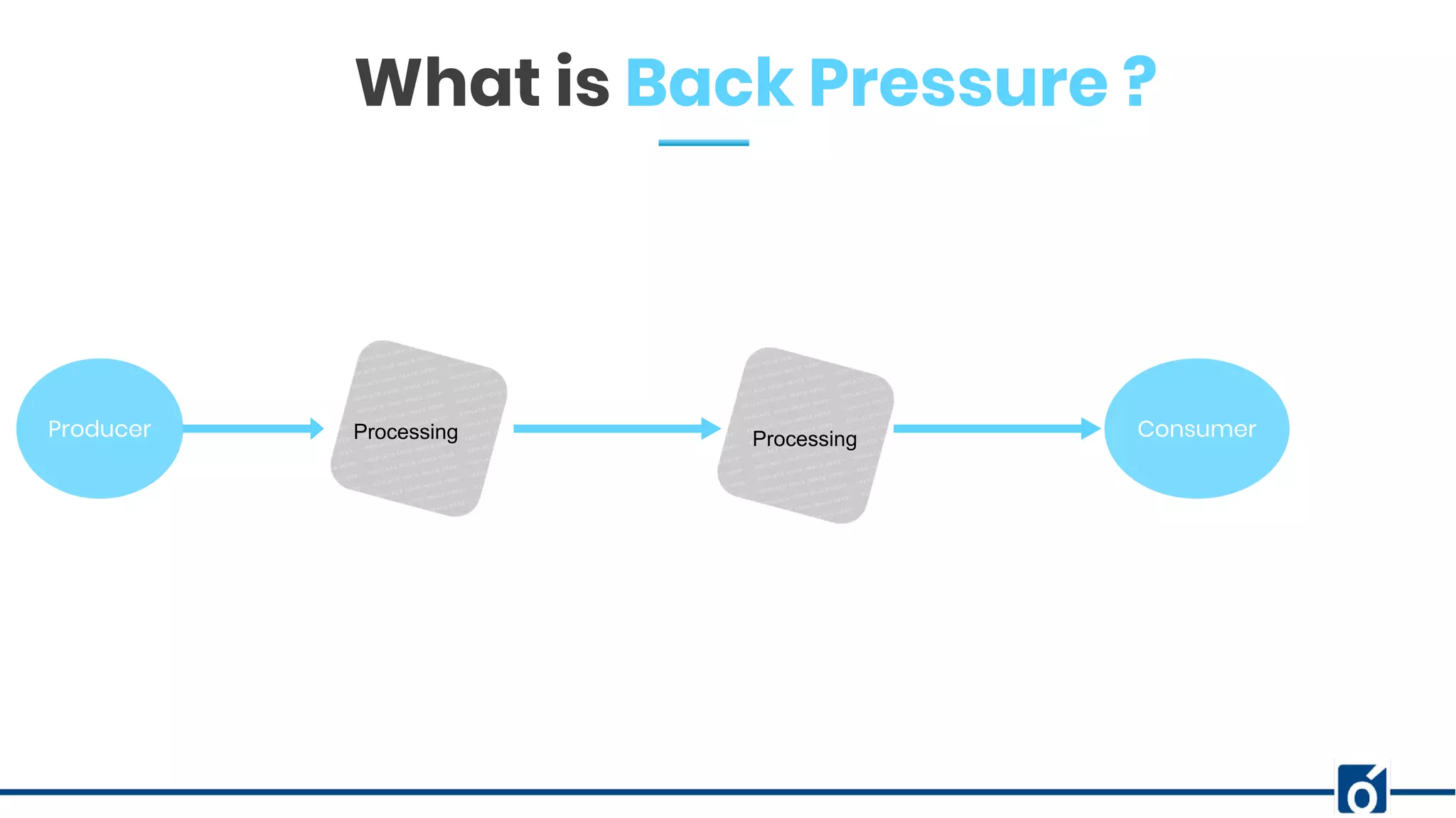 Producer Processing ConsumerProcessing
What is Back Pressure ?
 