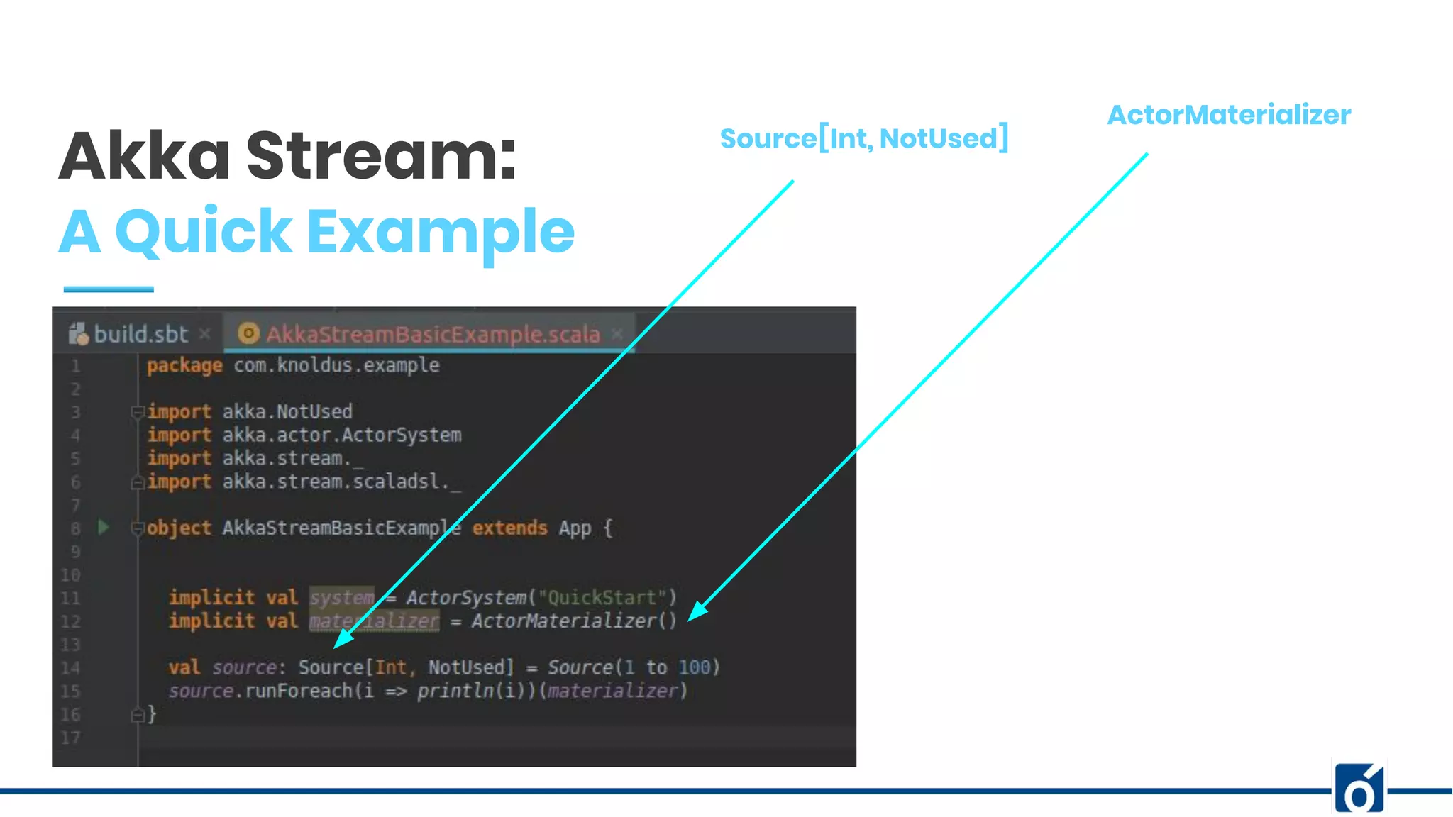 c
Source[Int, NotUsed]
ActorMaterializer
Akka Stream:
A Quick Example
 