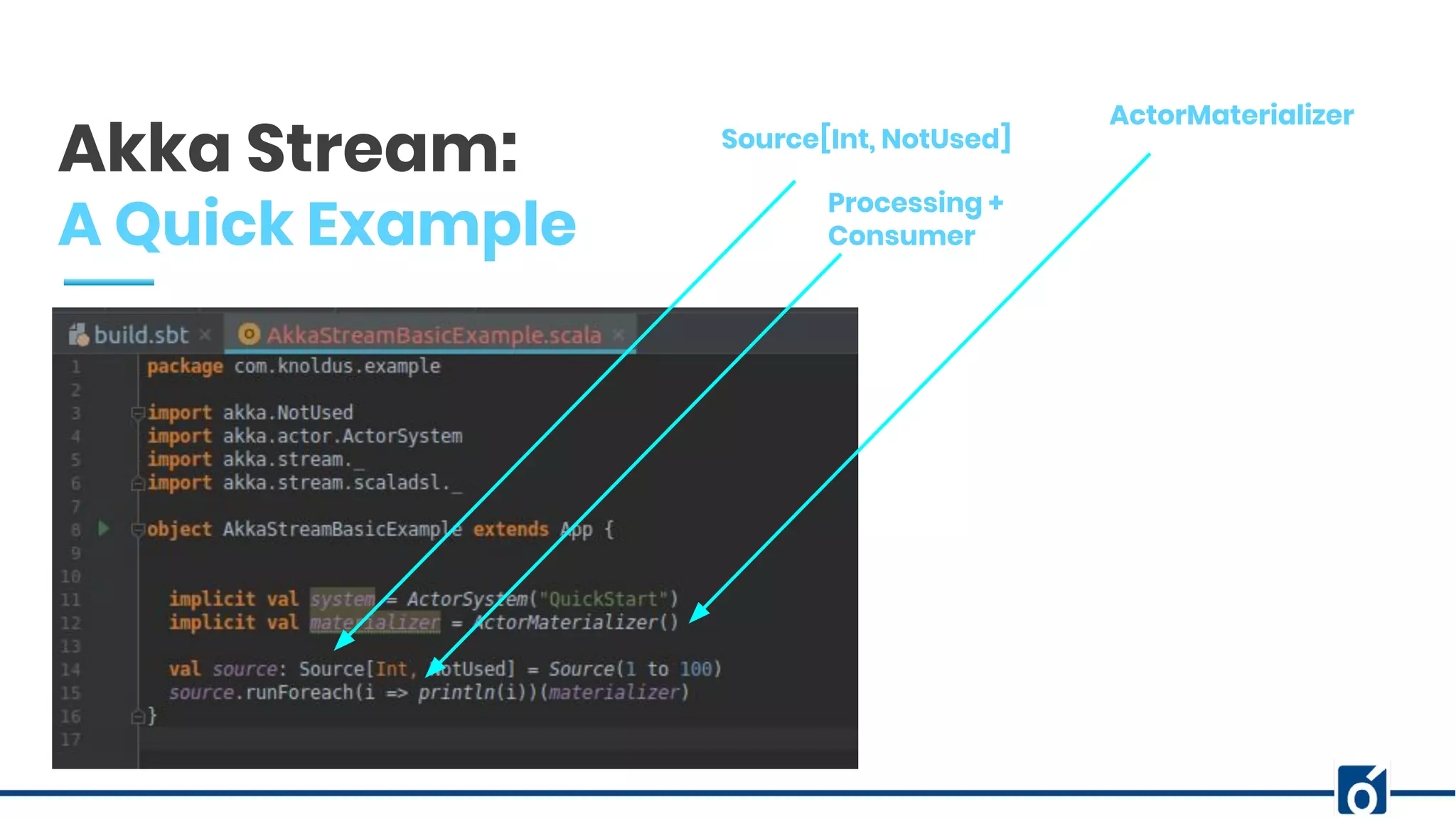 c
Source[Int, NotUsed]
ActorMaterializer
Processing +
Consumer
c
Akka Stream:
A Quick Example
 