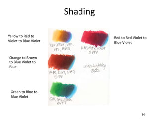 Shading 
Yellow to Red to 
Violet to Blue Violet 
Orange to Brown 
to Blue Violet to 
Blue 
Green to Blue to 
Blue Violet 
Red to Red Violet to 
Blue Violet 
H 
 