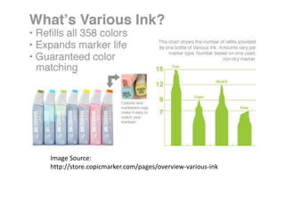 Image Source: 
http://store.copicmarker.com/pages/overview-various-ink 
 
