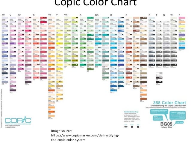 Copic Marker Chart 2017