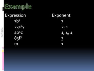 Introduction to algebra | PPSX