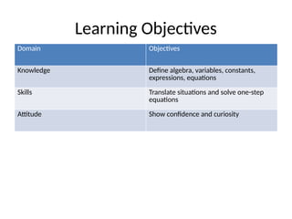Introduction_to_Algebra_Full_Table_Presentation (1).pptx