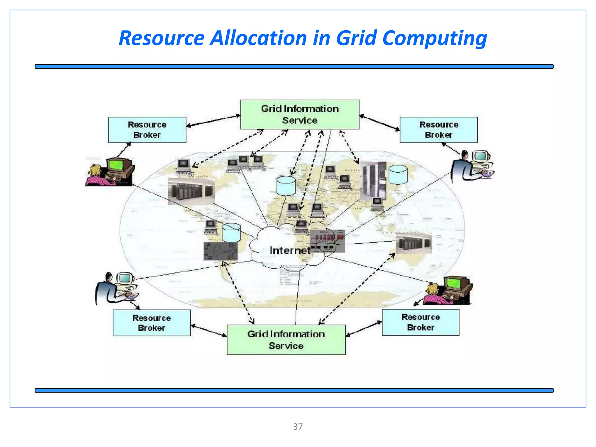37
Resource Allocation in Grid Computing
 