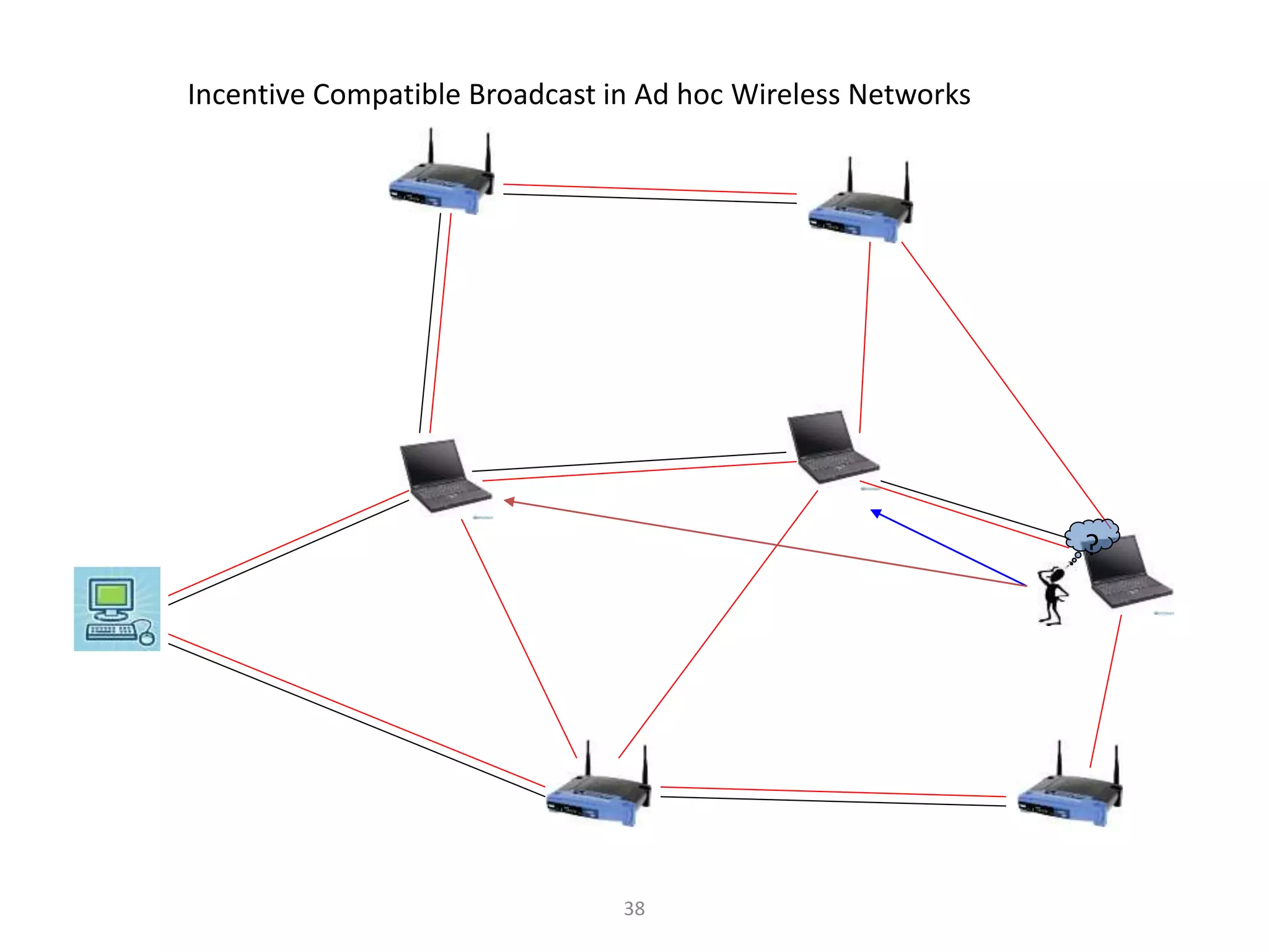 38
?
Incentive Compatible Broadcast in Ad hoc Wireless Networks
 
