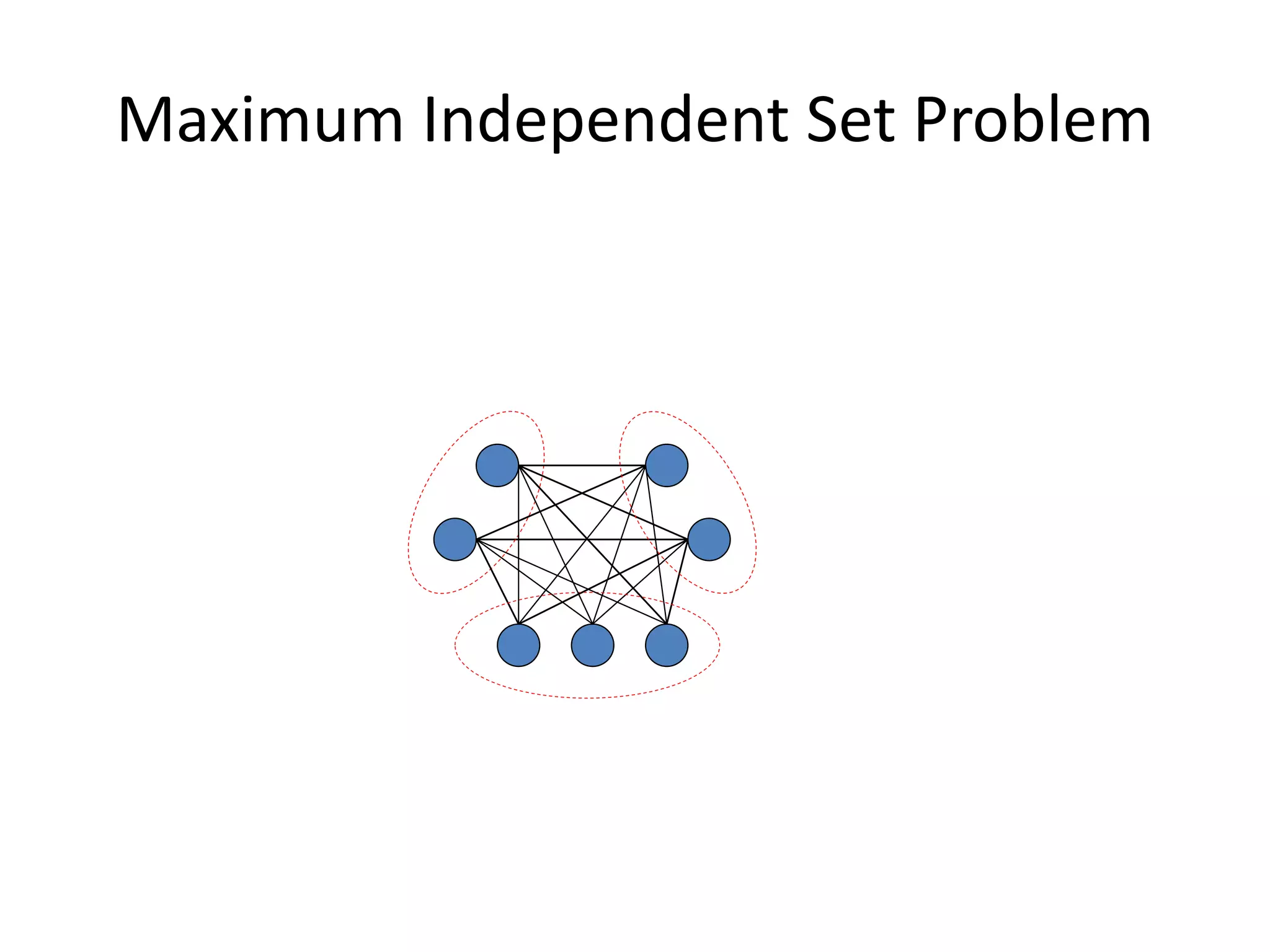 Maximum Independent Set Problem
 