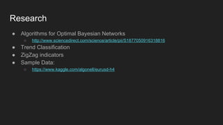Research
● Algorithms for Optimal Bayesian Networks
○ http://www.sciencedirect.com/science/article/pii/S1877050916318816
● Trend Classification
● ZigZag indicators
● Sample Data:
○ https://www.kaggle.com/algonell/eurusd-h4
 