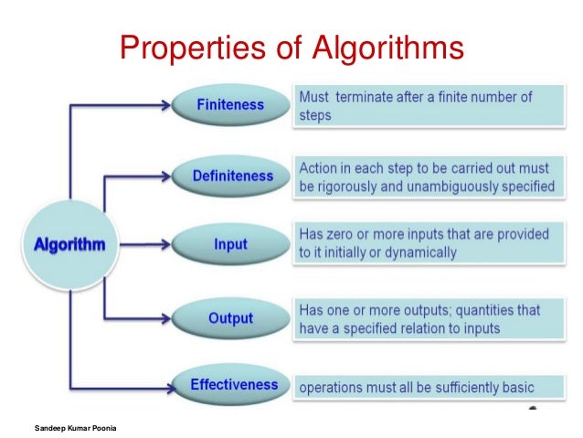 Introduction to algorithms