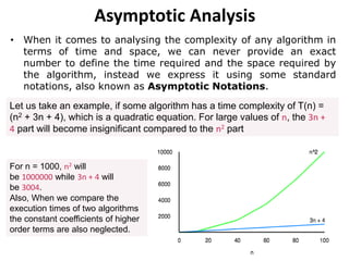 Introduction to Algorithms Complexity Analysis | PPT