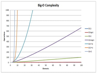 Introduction to Algorithms Complexity Analysis | PPT