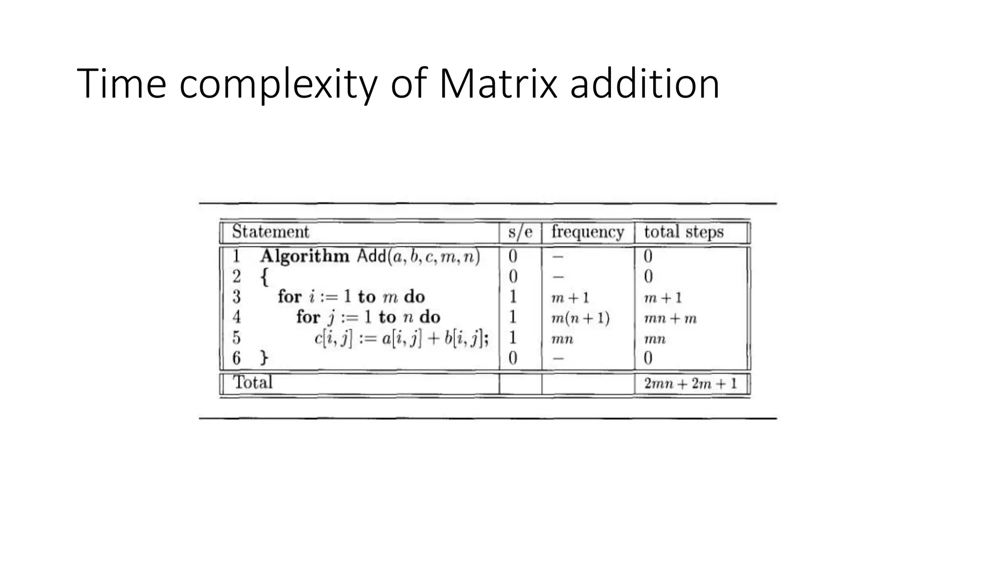 Time complexity of Matrix addition
 