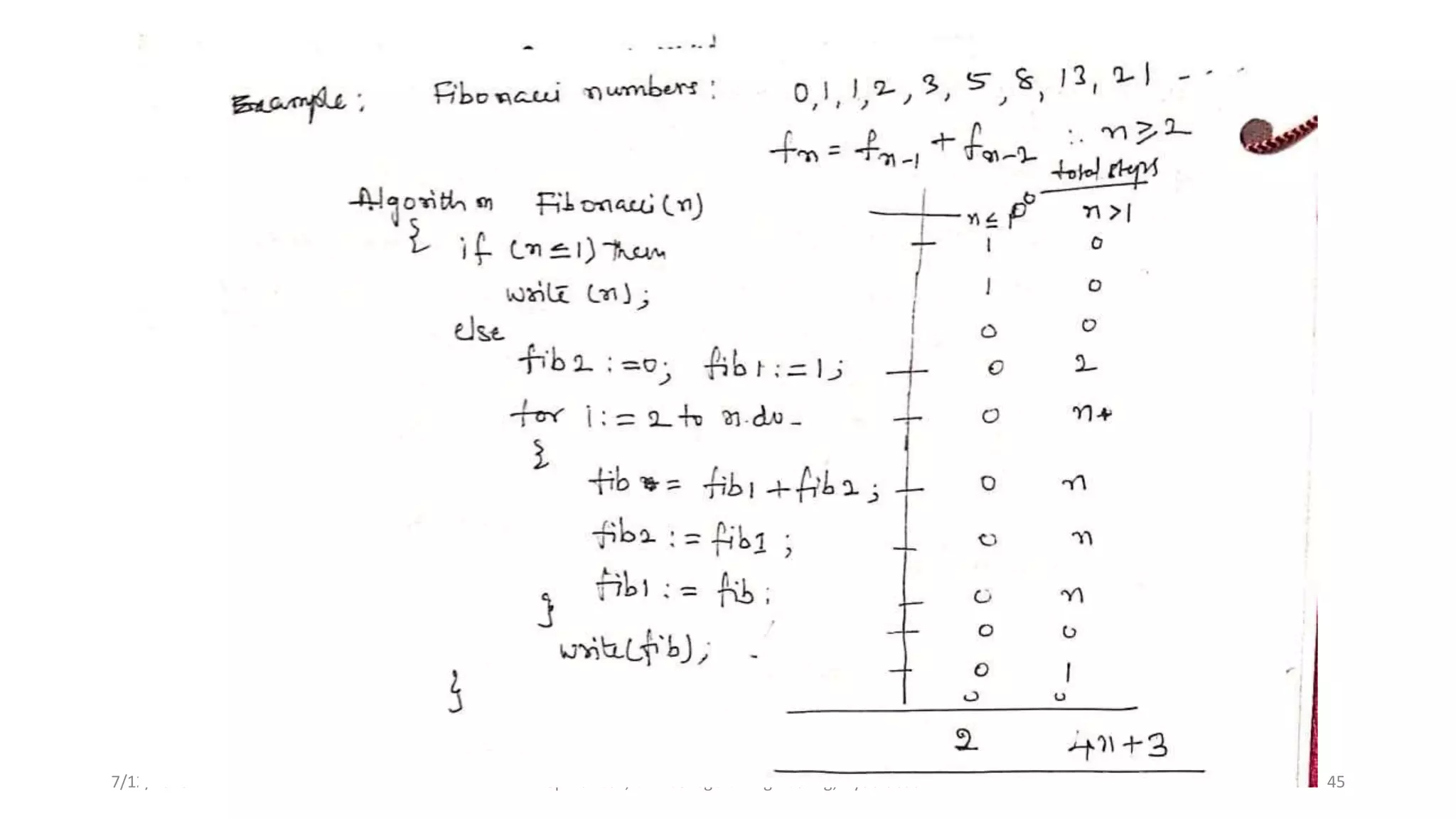 7/12/2020 Dept. of CSE, CVR College of Engineering, Hyderabad 45
 