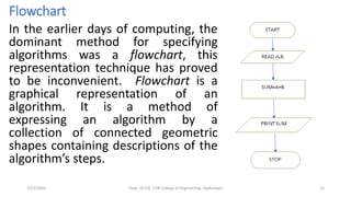 Flowchart
In the earlier days of computing, the
dominant method for specifying
algorithms was a flowchart, this
representation technique has proved
to be inconvenient. Flowchart is a
graphical representation of an
algorithm. It is a method of
expressing an algorithm by a
collection of connected geometric
shapes containing descriptions of the
algorithm’s steps.
7/12/2020 Dept. of CSE, CVR College of Engineering, Hyderabad 15
 