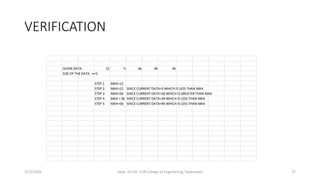 VERIFICATION
7/12/2020 Dept. of CSE, CVR College of Engineering, Hyderabad 27
GIVEN DATA : 12 5 56 34 45
SIZE OF THE DATA : n=5
STEP 1 MAX=12
STEP 2 MAX=12 SINCE CURRENT DATA=5 WHICH IS LESS THAN MAX
STEP 3 MAX=56 SINCE CURRENT DATA=56 WHICH IS GREATER THAN MAX
STEP 4 MAX = 56 SINCE CURRENT DATA=34 WHICH IS LESS THAN MAX
STEP 5 MAX=56 SINCE CURRENT DATA=45 WHICH IS LESS THAN MAX
 