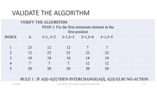 VALIDATE THE ALGORITHM
7/12/2020 Dept. of CSE, CVR College of Engineering, Hyderabad 29
VERIFY THE ALGORITHM
PASS 1: Fix the first minimum element in the
first position
INDEX A I=1, J=2 I=1,J=3 I=1,J=4 I=1,J=5
1 23 12 12 7 7
2 12 23 23 23 23
3 18 18 18 18 18
4 7 7 7 12 12
5 20 20 20 20 20
RULE 1 : IF A[I]>A[J] THEN INTERCHANGE(A[I], A[J]) ELSE NO-ACTION
 