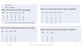 7/12/2020 Dept. of CSE, CVR College of Engineering, Hyderabad 34
SELECTION SORT
VERIFY THE ALGORITHM
PASS 1: Fix the first min data in its positon
INDEX KEY-A I=1,pos=2 I=1,pos=2 I=1,pos=4
I=1,
pos=4
1 23 23 23 23 7
2 12 12 12 12 12
3 18 18 18 18 18
4 7 7 7 7 23
5 20 20 20 20 20
RULE 1 : Find the minimum element position and interchange A[i] and A[pos]
PASS 2: Fix the second minimum data in its positon
INDEX KEY-A I=2, pos=2 I=2,pos=2 I=2, pos=2
1 7 7 7 7
2 12 12 12 12
3 18 18 18 18
4 23 23 23 23
5 20 20 20 20
PASS 3: Fix the third minimum data in its positon
INDEX KEY-A I=3,pos=3
i=3,
pos=3
1 7 7 7
2 12 12 12
3 18 18 18
4 23 23 23
5 20 20 20
PASS 4: Fix the fourth minimum data in its positon
INDEX KEY-A I=4, pos=5
1 7 7
2 12 12
3 18 18
4 23 20
5 20 23
 