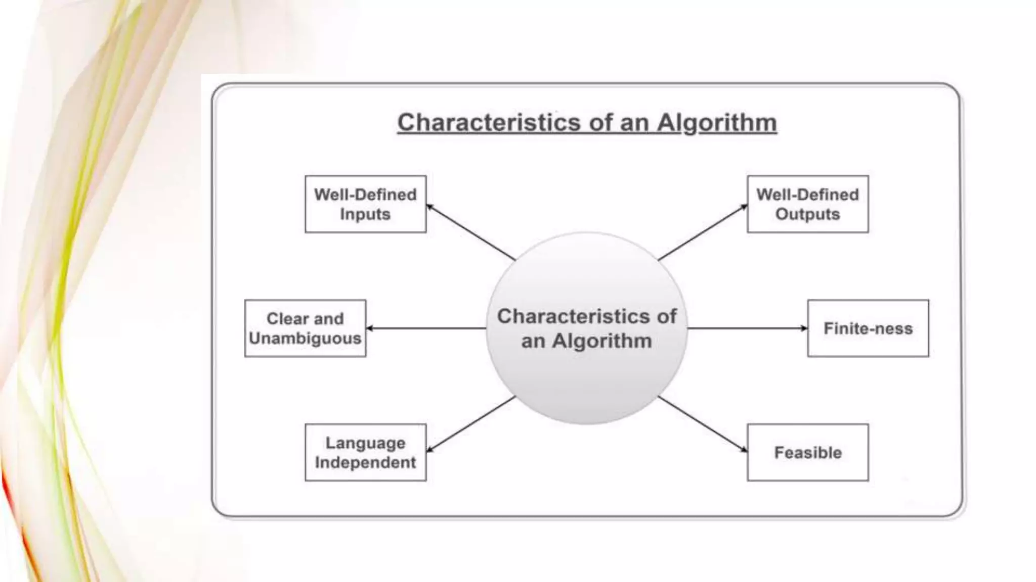Introduction to algorithms | PPTX | Programming Languages | Computing