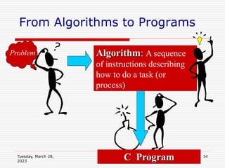 Tuesday, March 28,
2023
14
From Algorithms to Programs
Problem
C Program
Algorithm: A sequence
of instructions describing
how to do a task (or
process)
 