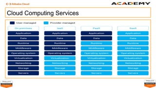 Introduction to Alibaba Cloud | PPTX