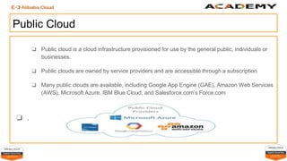 Introduction to Alibaba Cloud | PPTX