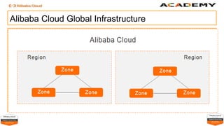 Introduction to Alibaba Cloud | PPTX