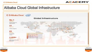Introduction to Alibaba Cloud | PPTX