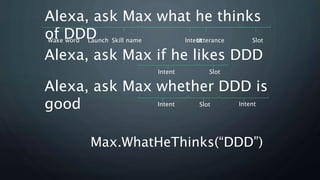 Alexa, ask Max what he thinks
of DDDWake word Launch Skill name UtteranceIntent Slot
Max.WhatHeThinks(DDD)
Alexa, ask Max if he likes DDD
Alexa, ask Max whether DDD is
good
Intent Slot
Intent Slot Intent
 
