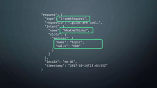 "request": {
"type": "IntentRequest",
"requestId": guids are cool",
"intent": {
"name": WhatHeThinks",
"slots": {
"message": {
"name": topic",
"value": DDD"
}
}
},
"locale": "en-US",
"timestamp": "2017-10-14T23:43:55Z"
}
 