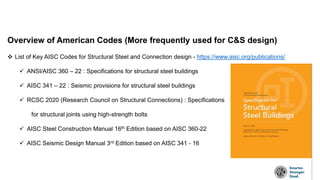 Introduction to American Codes presentation cover American codes ...