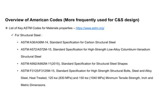 Introduction to American Codes presentation cover American codes ...