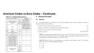 Introduction to American Codes presentation cover American codes ...