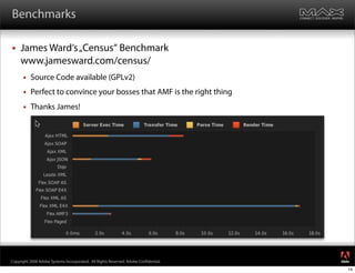 Benchmarks

    James Ward‘s „Census“ Benchmark
     www.jamesward.com/census/
         Source Code available (GPLv2)
         Perfect to convince your bosses that AMF is the right thing
         Thanks James!




                                                                                     ®




Copyright 2008 Adobe Systems Incorporated. All Rights Reserved. Adobe Con dential.
                                                                                     14
 