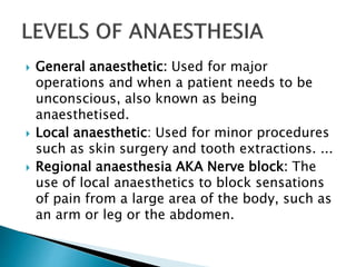 Introduction to Anaesthesia.pptx