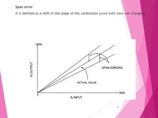Introduction to analysis- Pharmaceutical Analysis | PPTX