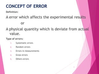 Introduction to analysis- Pharmaceutical Analysis | PPTX