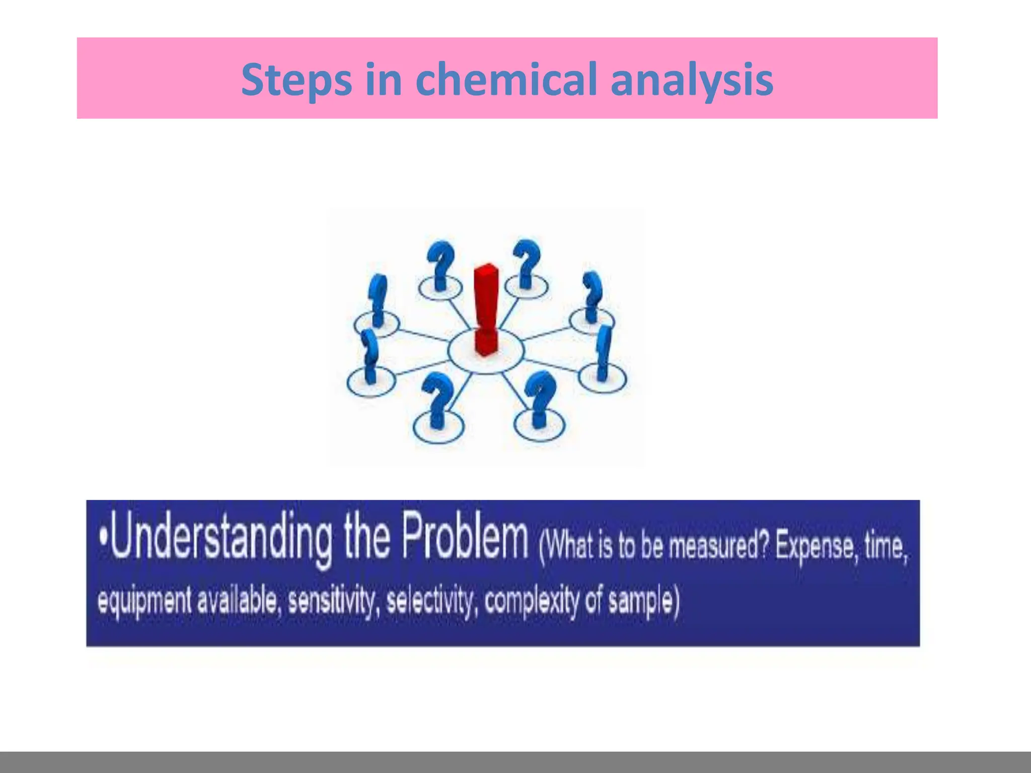 Steps in chemical analysis
 