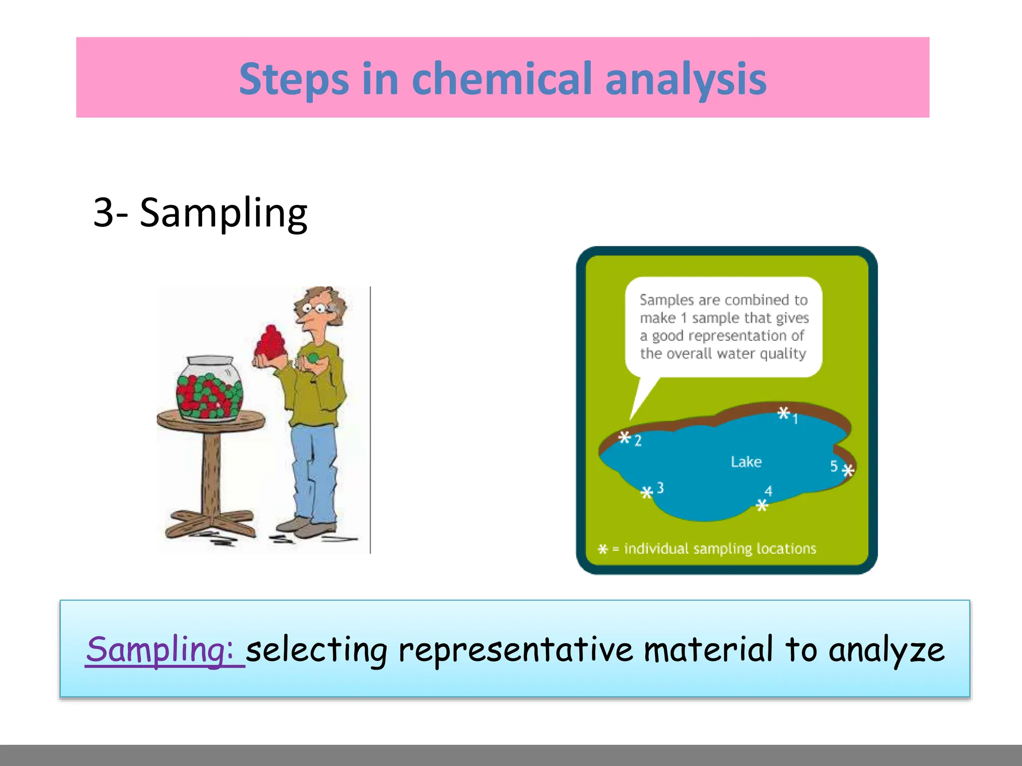 3- Sampling
Steps in chemical analysis
Sampling: selecting representative material to analyze
 