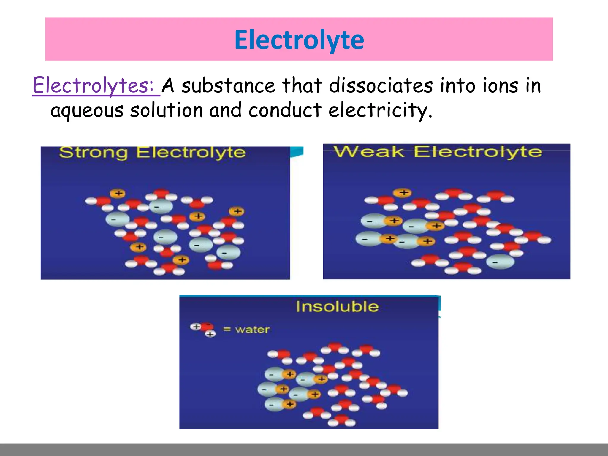 Electrolyte
Electrolytes: A substance that dissociates into ions in
aqueous solution and conduct electricity.
 