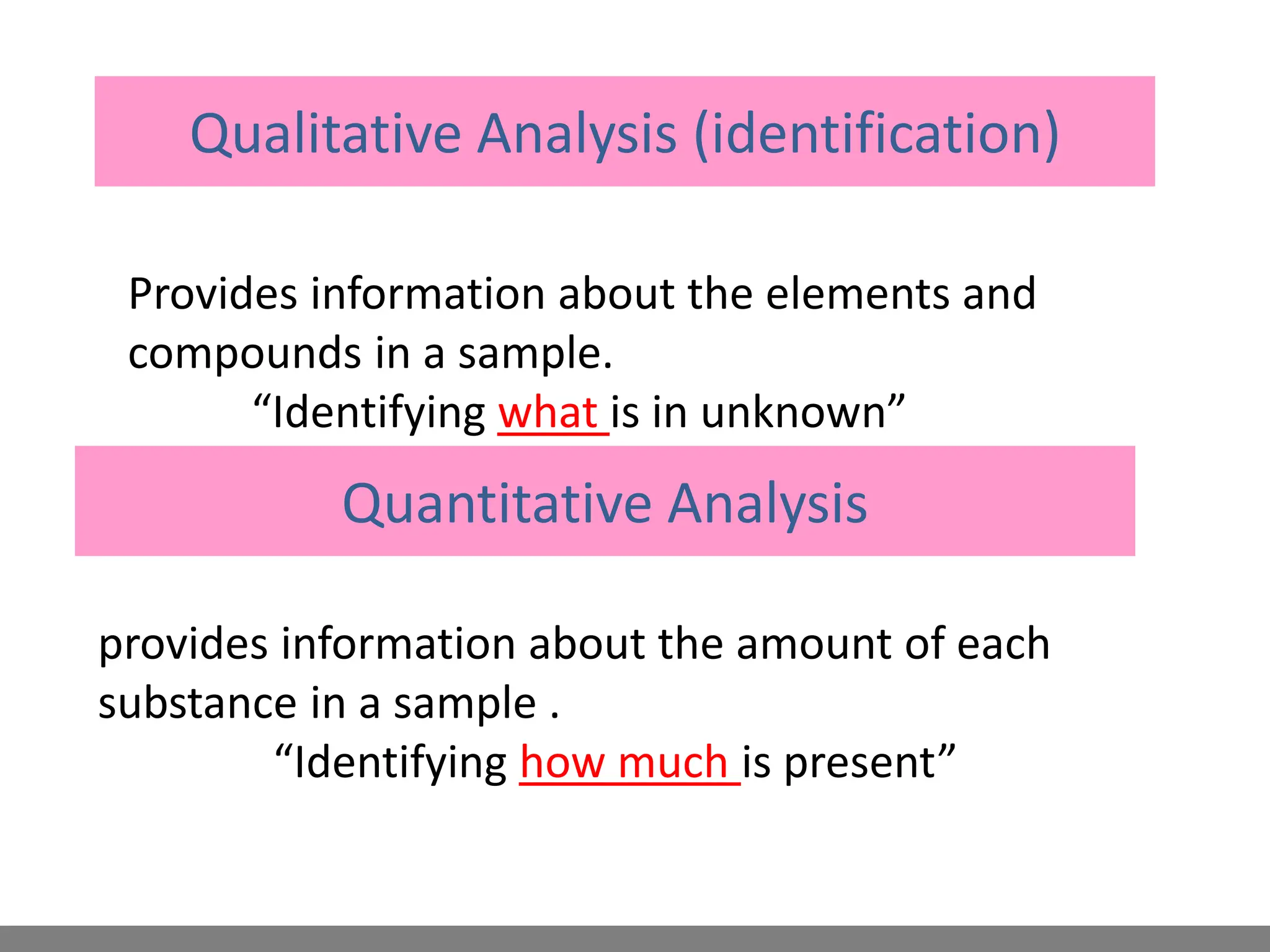 Qualitative Analysis (identification)
Provides information about the elements and
compounds in a sample.
“Identifying what is in unknown”
Quantitative Analysis
provides information about the amount of each
substance in a sample .
“Identifying how much is present”
 
