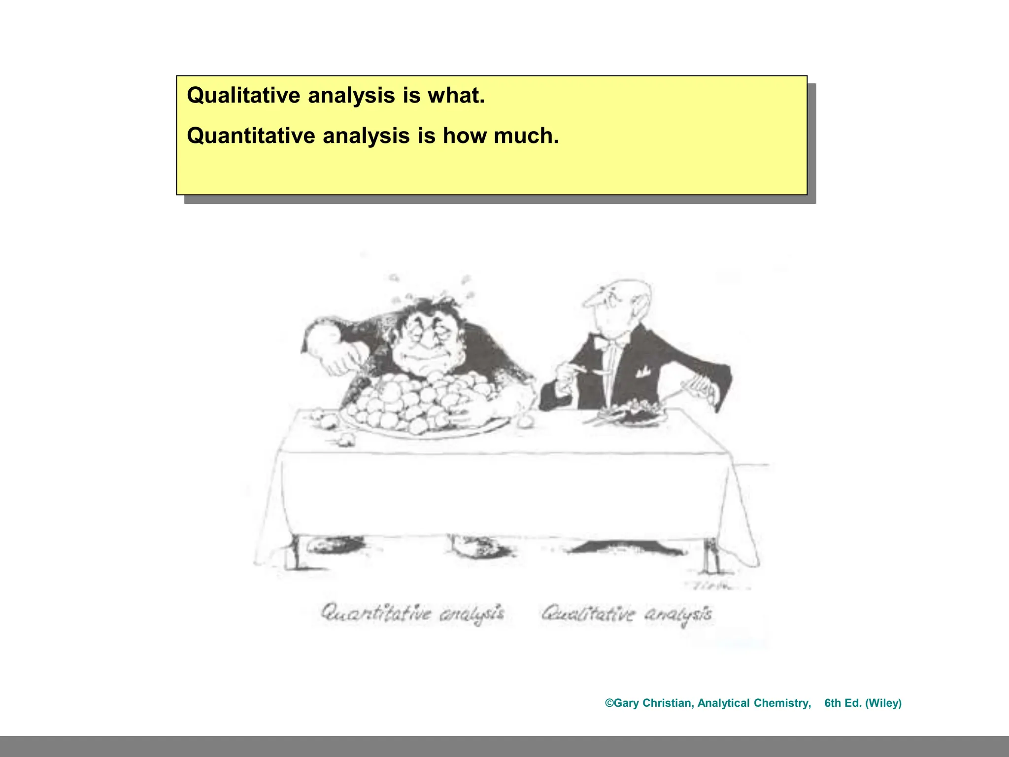 ©Gary Christian, Analytical Chemistry, 6th Ed. (Wiley)
Qualitative analysis is what.
Quantitative analysis is how much.
 