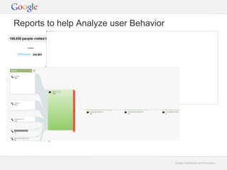 Google Confidential and Proprietary 
Reports to help Analyze user Behavior 
 