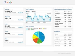 Google Confidential and Proprietary 
Go to tool for: 
● CEO 
● Marketing team 
● Sales team 
● Content developers 
● Publishers 
● Ad Pros 
● Affiliates 
● SMM/SEO/SEM Pro 
 