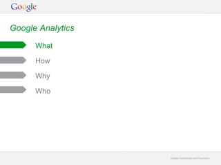 Google Confidential and Proprietary 
Google Analytics 
What 
How 
Why 
Who 
 