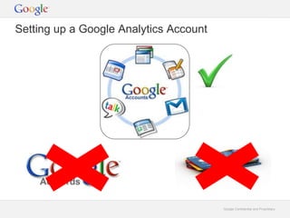 Google Confidential and Proprietary 
Setting up a Google Analytics Account 
 