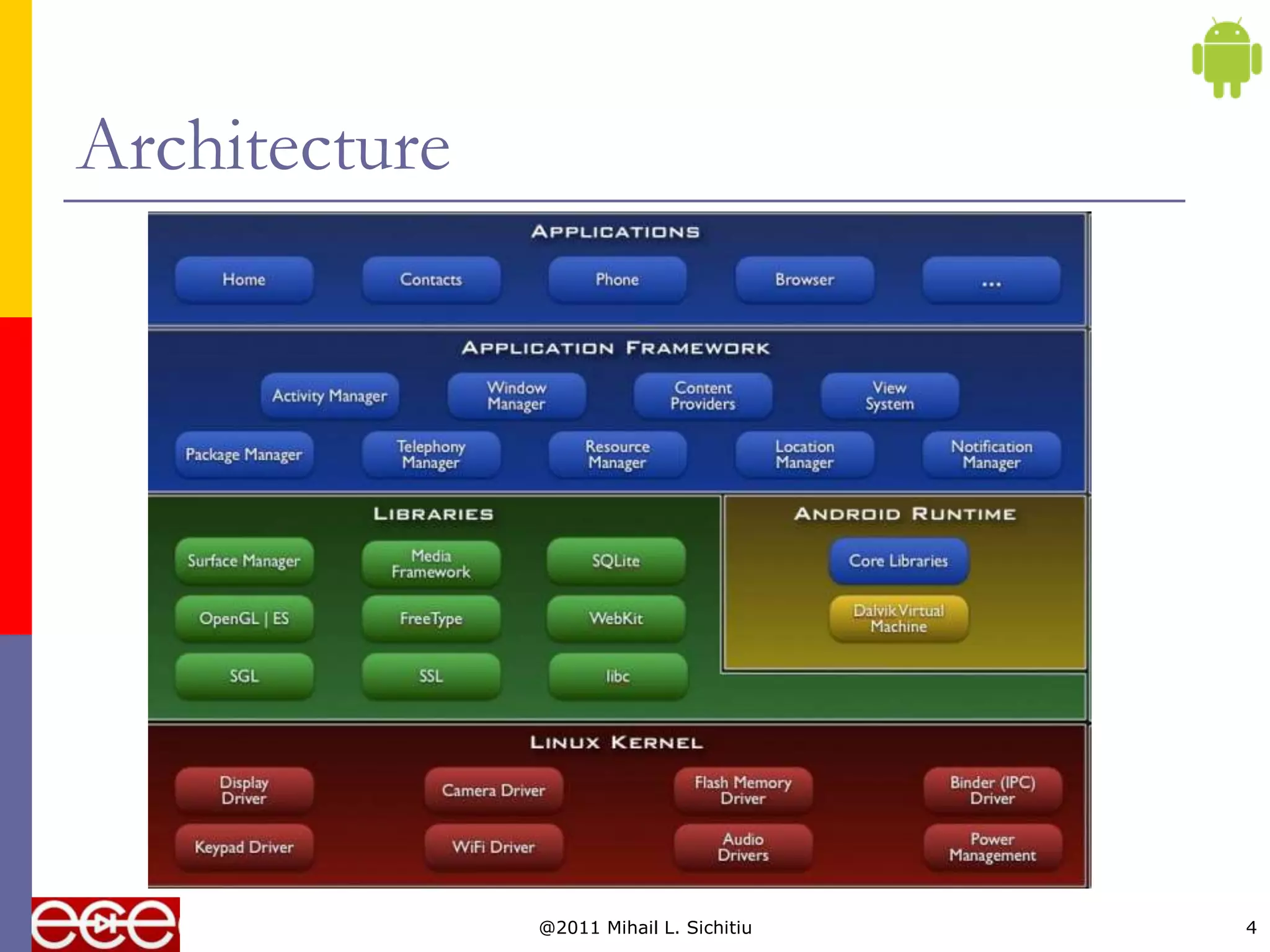 Architecture




               @2011 Mihail L. Sichitiu   4
 
