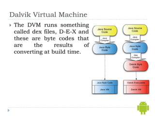 Dalvik Virtual Machine
   The DVM runs something
    called dex files, D-E-X and
    these are byte codes that
    are    the      results   of
    converting at build time.
 