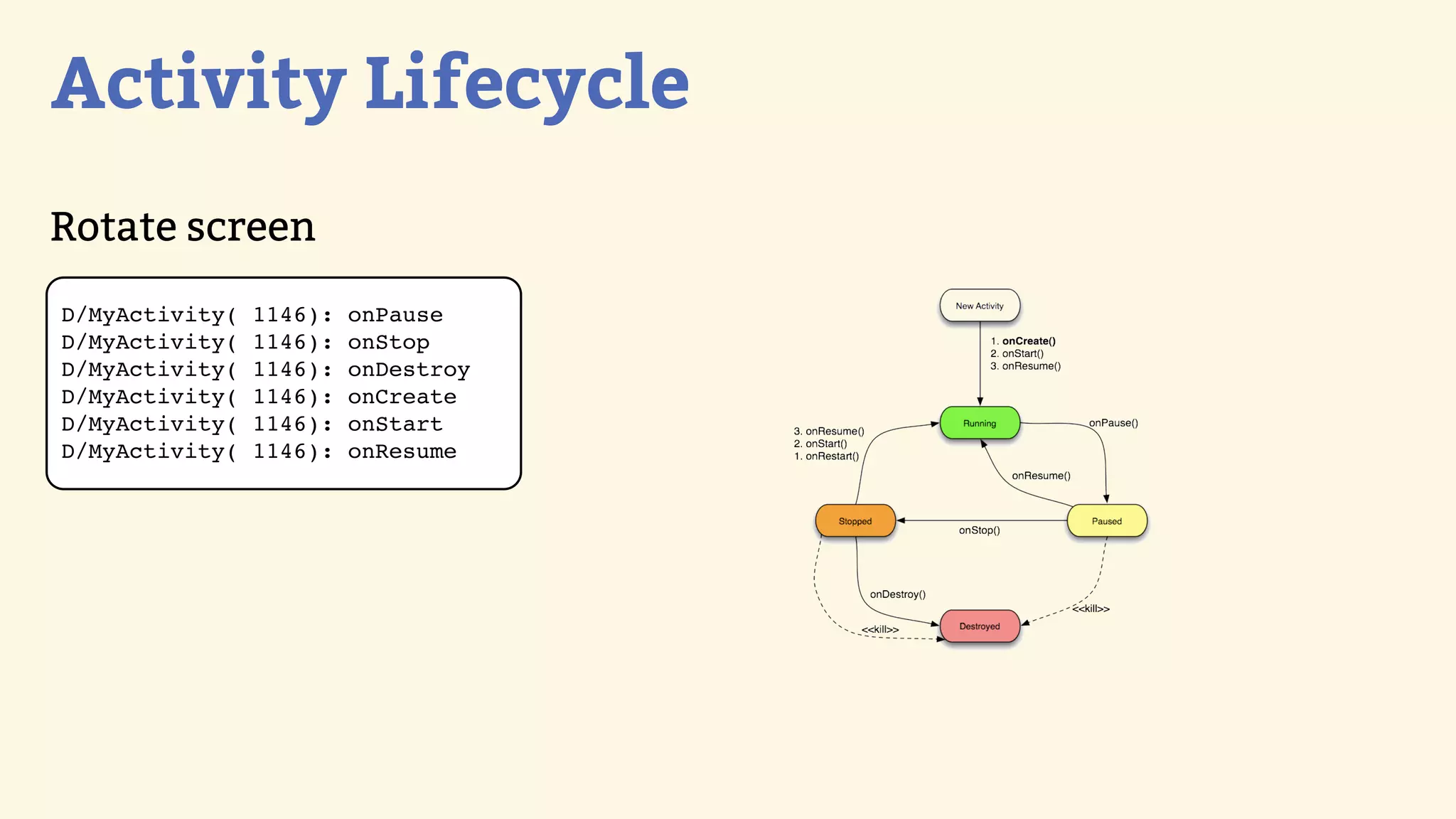 Activity Lifecycle
Rotate screen
D/MyActivity(   1146):   onPause
D/MyActivity(   1146):   onStop
D/MyActivity(   1146):   onDestroy
D/MyActivity(   1146):   onCreate
D/MyActivity(   1146):   onStart
D/MyActivity(   1146):   onResume
 