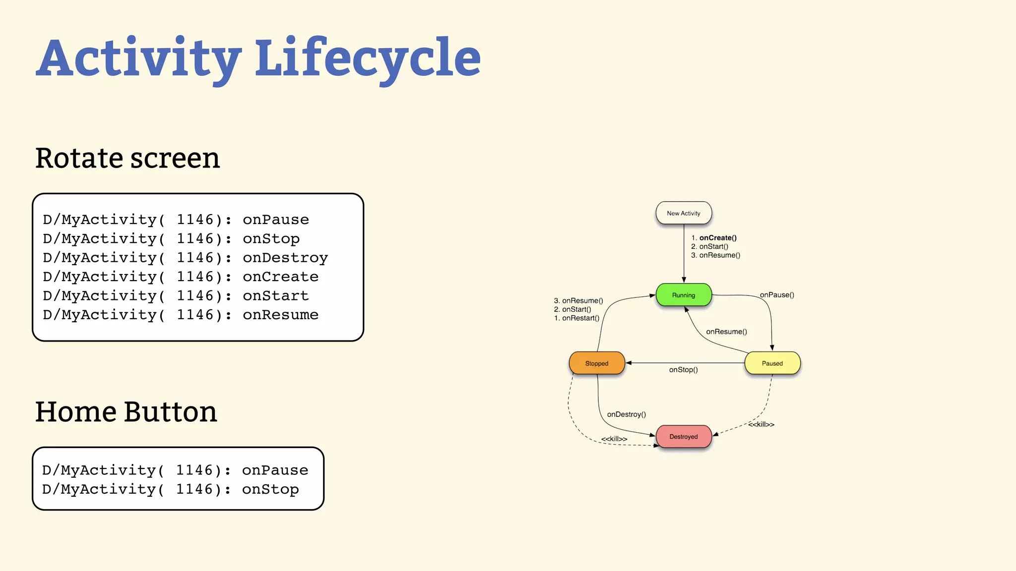 Activity Lifecycle
Rotate screen
D/MyActivity(   1146):   onPause
D/MyActivity(   1146):   onStop
D/MyActivity(   1146):   onDestroy
D/MyActivity(   1146):   onCreate
D/MyActivity(   1146):   onStart
D/MyActivity(   1146):   onResume




Home Button
D/MyActivity( 1146): onPause
D/MyActivity( 1146): onStop
 